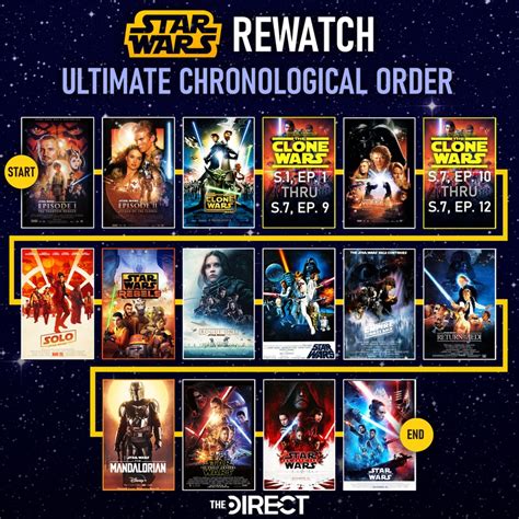 star wars watch order with clone wars|chronological order clone wars.